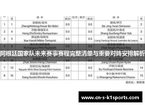 阿根廷国家队未来赛事赛程完整清单与重要对阵安排解析