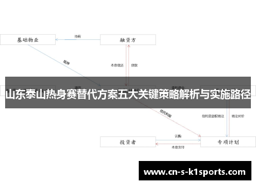 山东泰山热身赛替代方案五大关键策略解析与实施路径