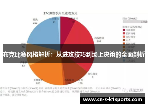 布克比赛风格解析:从进攻技巧到场上决策的全面剖析 布克比赛风格解析:从进攻技巧到场上决策的全面剖析