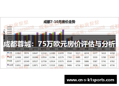 成都蓉城:75万欧元房价评估与分析 成都蓉城:75万欧元房价评估与分析