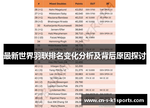 最新世界羽联排名变化分析及背后原因探讨 最新世界羽联排名变化分析及背后原因探讨