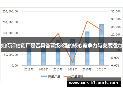 如何评估药厂是否具备晋级8强的核心竞争力与发展潜力