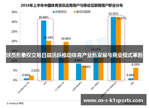 球员形象权交易日益活跃推动体育产业新发展与商业模式革新 球员形象权交易日益活跃推动体育产业新发展与商业模式革新