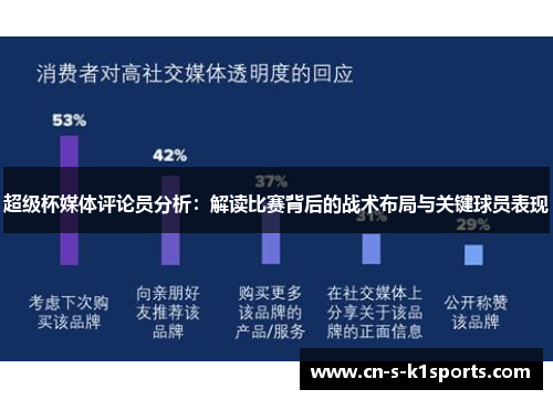 超级杯媒体评论员分析：解读比赛背后的战术布局与关键球员表现