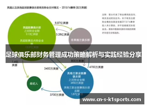足球俱乐部财务管理成功策略解析与实践经验分享