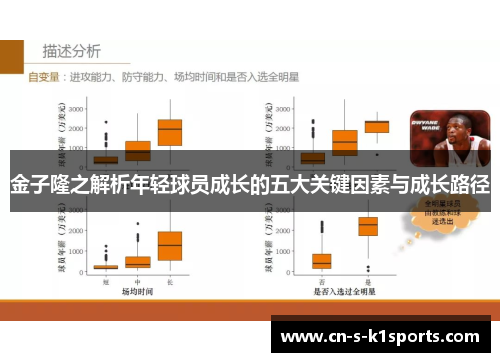 金子隆之解析年轻球员成长的五大关键因素与成长路径
