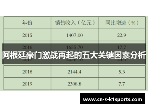 阿根廷豪门激战再起的五大关键因素分析
